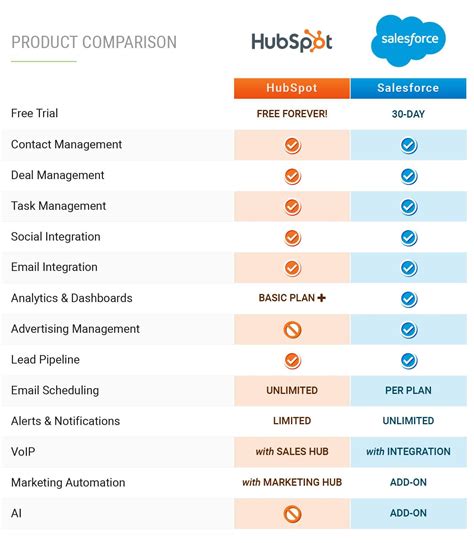 Hubspot vs salesforce. Things To Know About Hubspot vs salesforce. 